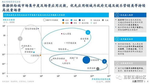 人工智能應(yīng)用軟件開(kāi)發(fā) 探索AI行業(yè)的無(wú)限應(yīng)用場(chǎng)景