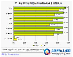 2011下半年個(gè)人網(wǎng)絡(luò)安全報(bào)告解讀 用戶需求與安全軟件發(fā)展趨勢