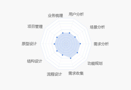 產(chǎn)品經(jīng)理核心知識圖譜 從規(guī)劃設(shè)計到管理的全方位能力地圖