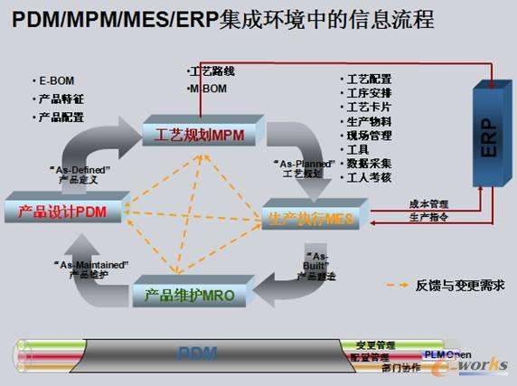 從構(gòu)想到歸宿 全生命周期管理中的規(guī)劃設(shè)計管理