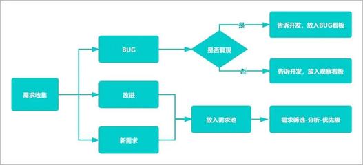 產(chǎn)品經(jīng)理如何駕馭規(guī)劃設(shè)計管理 從藍(lán)圖到落地的全流程掌控