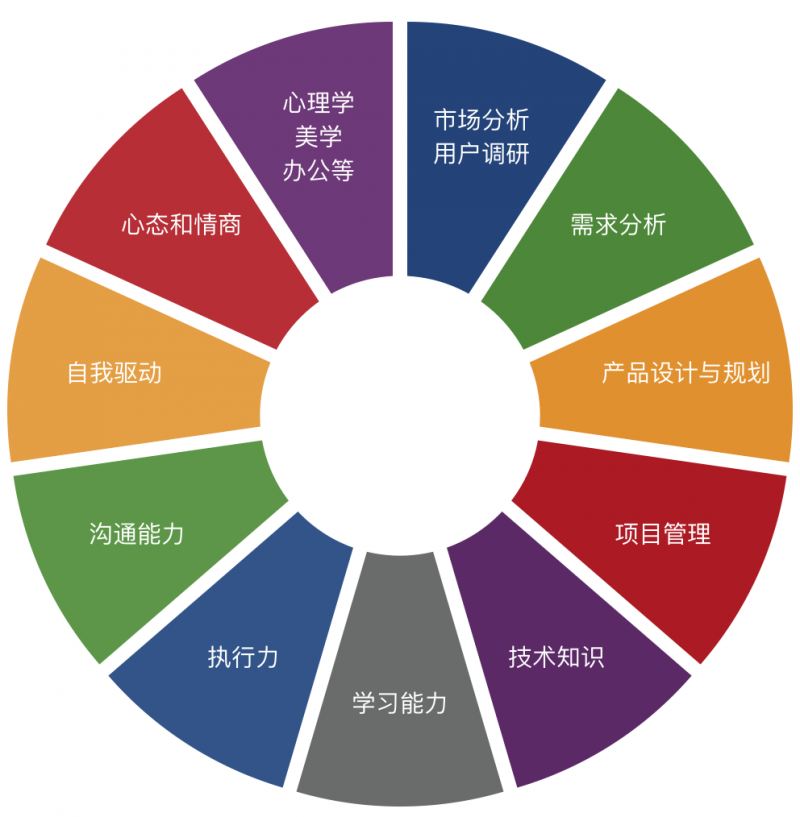 揭秘成功轉行產品經理之路 從規劃、設計到管理的具體實踐指南