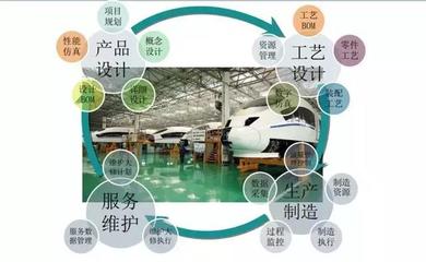 數(shù)字化制造的先驅(qū) 虛擬與現(xiàn)實交融下的規(guī)劃設(shè)計管理新范式