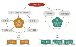 2017第十一屆規(guī)劃信息化實務(wù)論壇邀請函