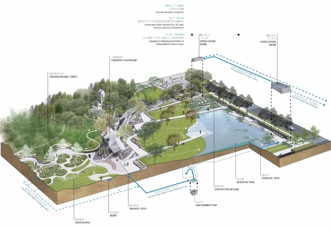 山水間綻放的機械與自然詩篇——廣州大魚公園景觀設(shè)計深度剖析