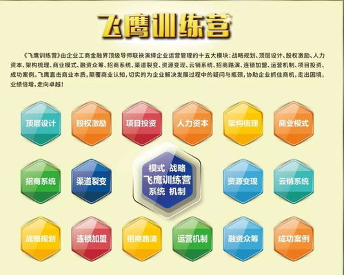 中銘智飛鷹訓(xùn)練營10月精品課程全國開課 聚焦規(guī)劃設(shè)計(jì)管理實(shí)戰(zhàn)能力